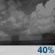 Chance rain Chance rain