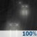 Partly Cloudy, Showers