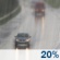 Partly Cloudy, Showers