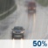 Mostly Cloudy, Showers